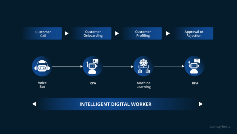 AI in business automation 1